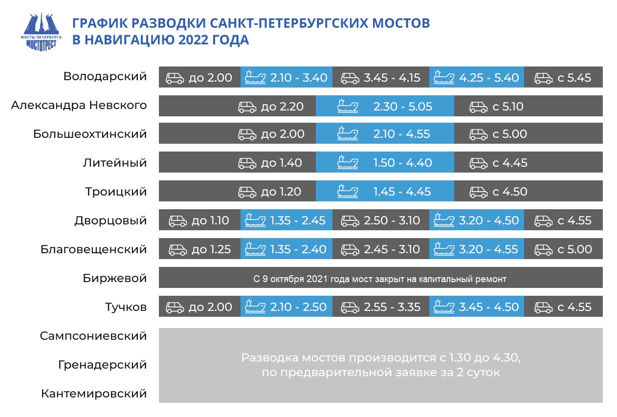 Сезон навигации и разводки мостов в Петербурге стартует в ночь с 9 на 10  апреля — Мегаполис